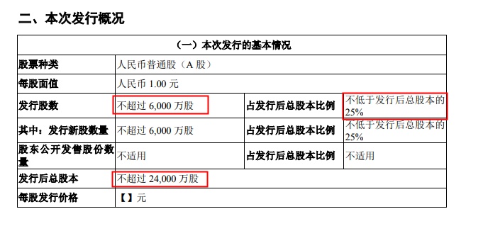 土巴兔遞交創(chuàng)業(yè)板上市申請(qǐng)擬募資7.04億元